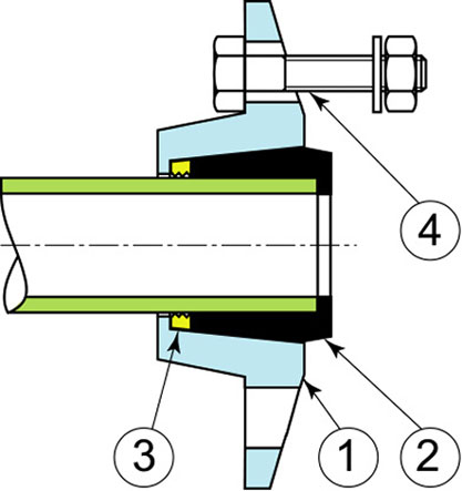 QUICK PVC/PE anchored | Saint-Gobain PAM International